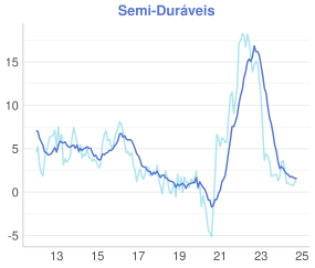 plot of chunk IPCA10-1@SMALL