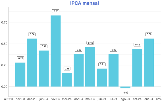 plot of chunk IPCA1@BIG