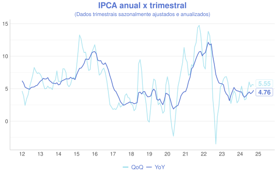 plot of chunk IPCA2@BIG