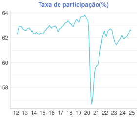 plot of chunk PNAD1-2@SMALL