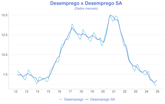 plot of chunk PNAD1@BIG