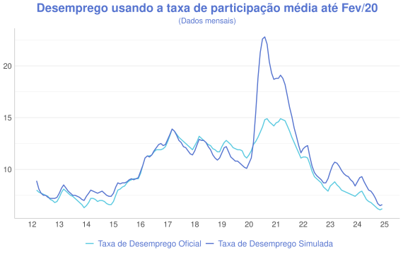 plot of chunk PNAD2@BIG