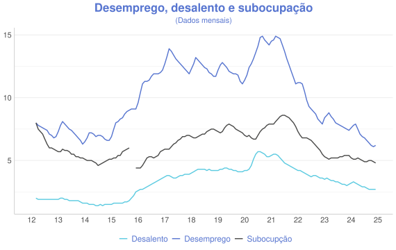 plot of chunk PNAD3@BIG