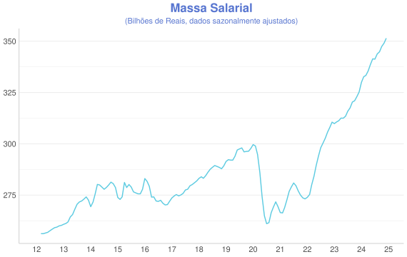 plot of chunk PNAD4@BIG