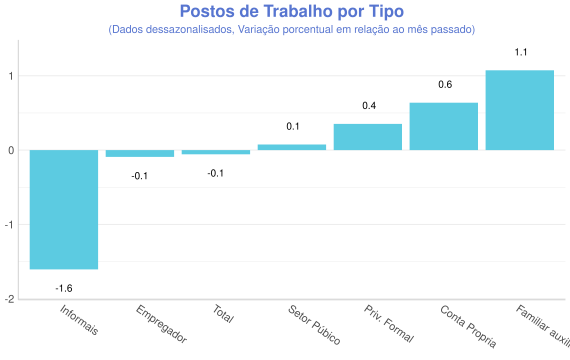 plot of chunk PNAD6@BIG