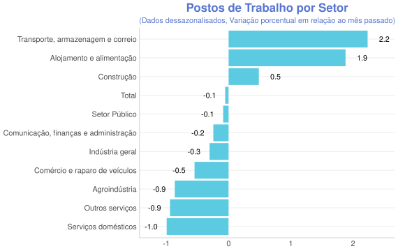 plot of chunk PNAD7@BIG
