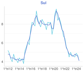 plot of chunk PNAD8-1@SMALL