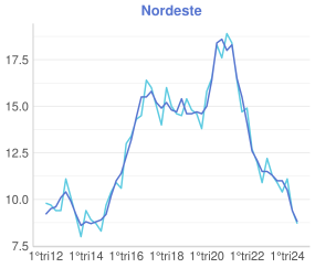 plot of chunk PNAD8-2@SMALL