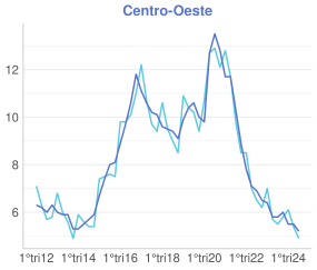 plot of chunk PNAD8-3@SMALL