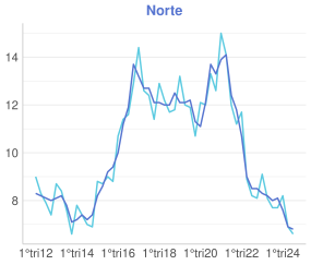 plot of chunk PNAD8-4@SMALL
