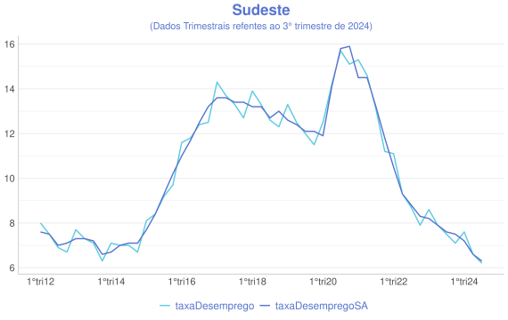 plot of chunk PNAD8@BIG