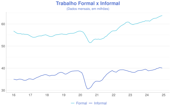 plot of chunk PNAD_FORM_INFORM@BIG