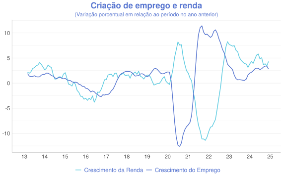 plot of chunk PNAD_REND_EMPLOYMENT@BIG